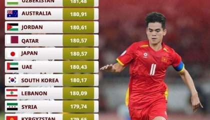 百家乐官网-U23亚洲杯中日平均身高对比：国足181.96cm，比对手高1.39cm